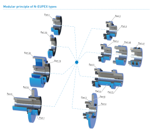 N-EUPEX-2020125T01 Flender